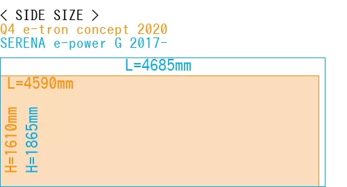 #Q4 e-tron concept 2020 + SERENA e-power G 2017-